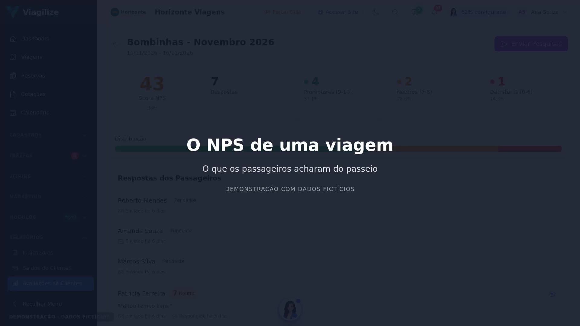 O NPS de uma viagem