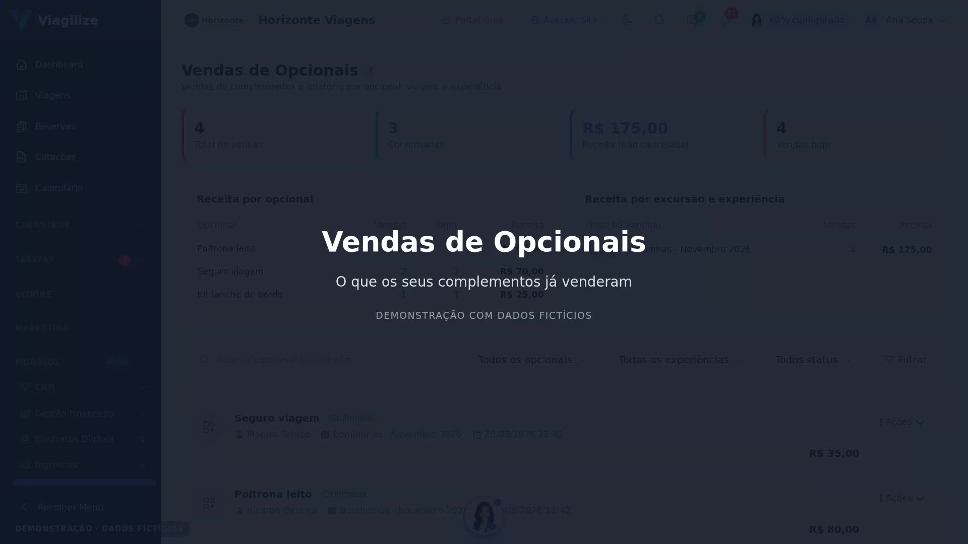 Vendas de Opcionais
