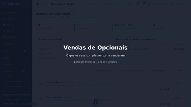 Vendas de Opcionais