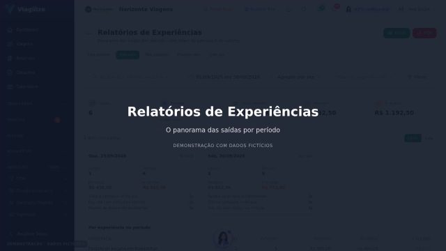 Relatórios de Experiências