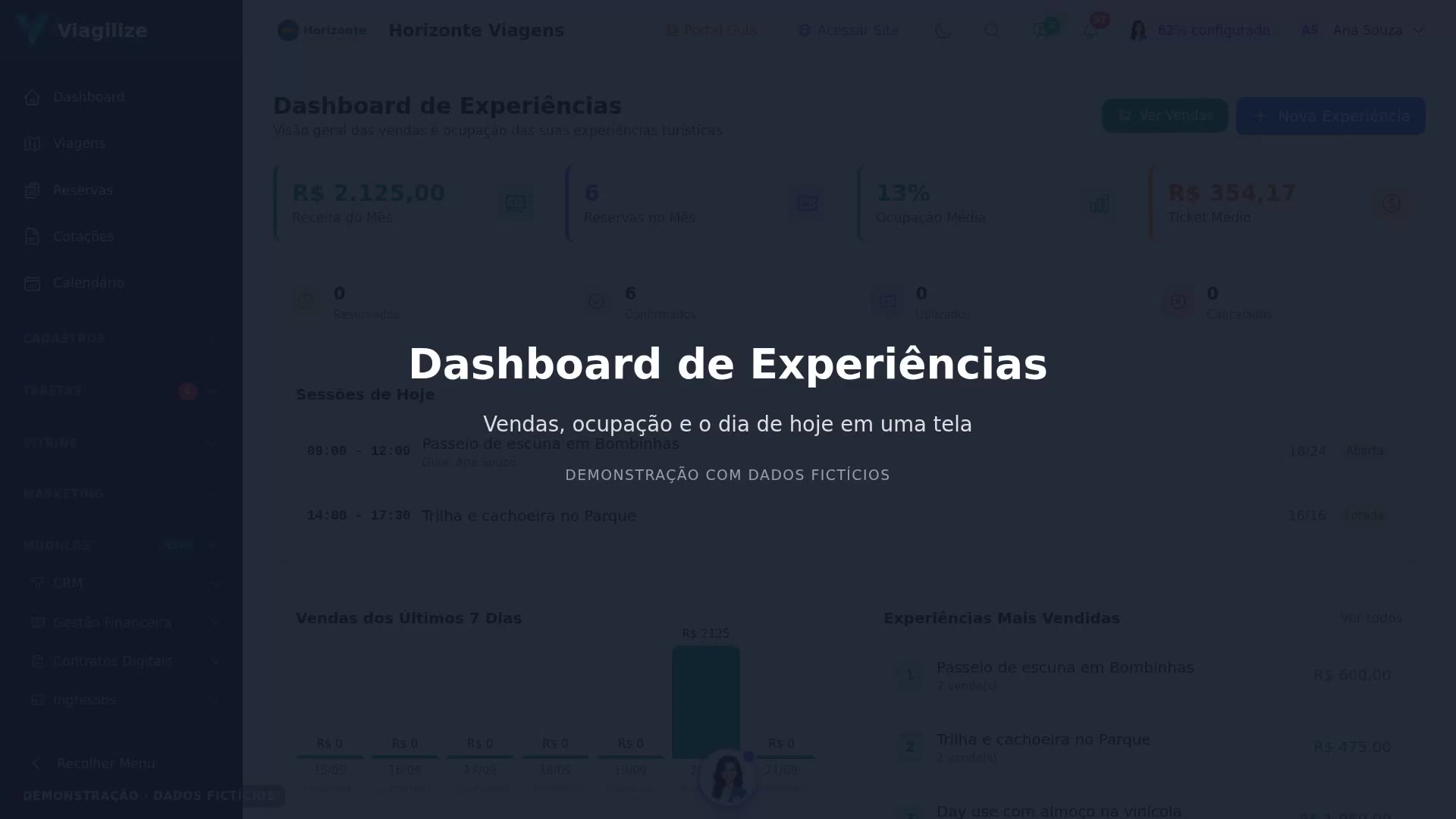 Dashboard de Experiências
