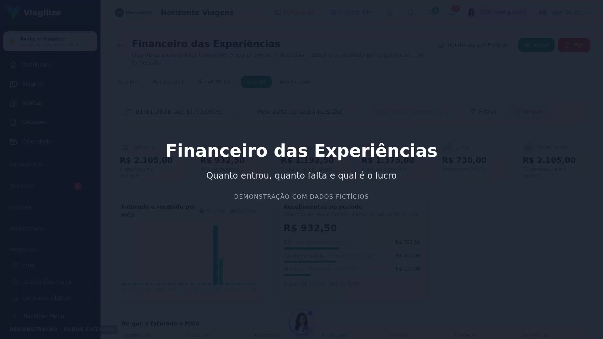 Financeiro das Experiências