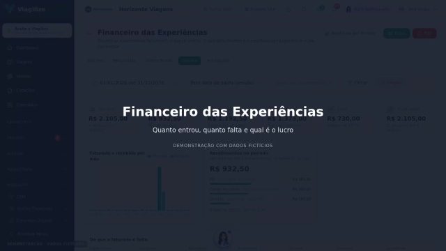 Financeiro das Experiências