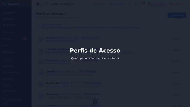 Perfis de Acesso