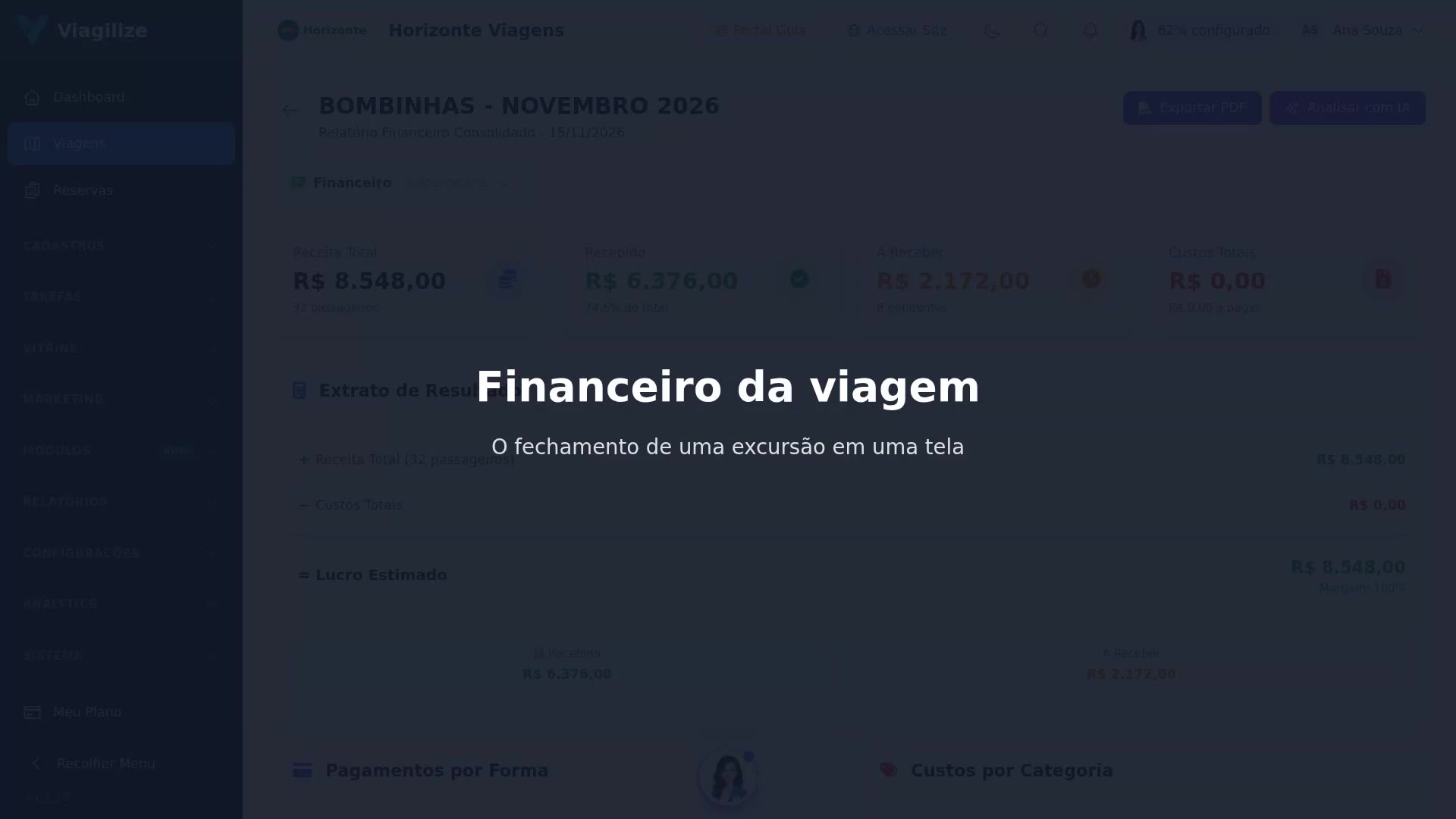 Financeiro da viagem