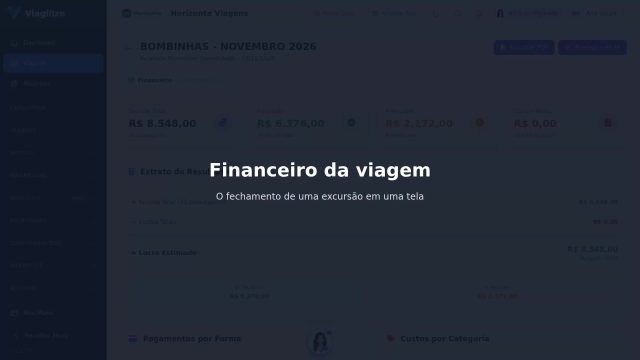 Financeiro da viagem